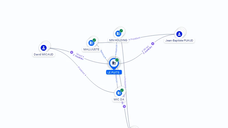 Cartographie gratuite SCEA LE PUITS - 331377895