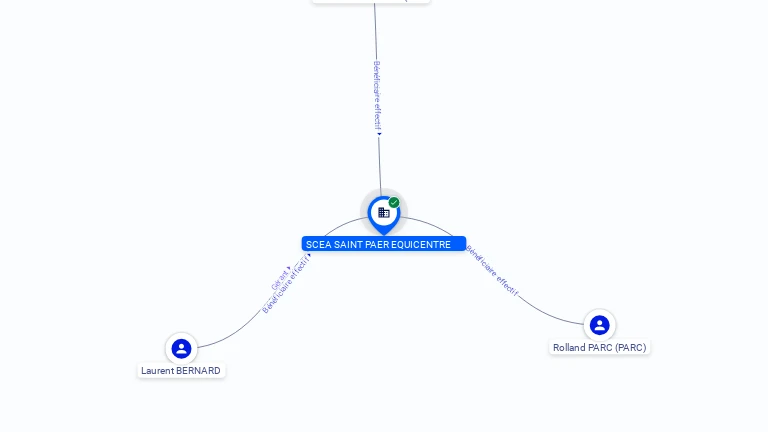 Cartographie gratuite SCEA SAINT PAER EQUICENTRE - 513559088