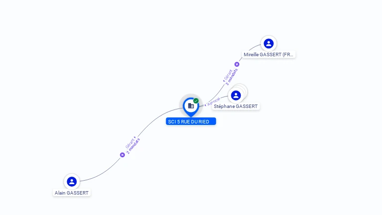 Cartographie gratuite SCI 5 RUE DU RIED - 351687264