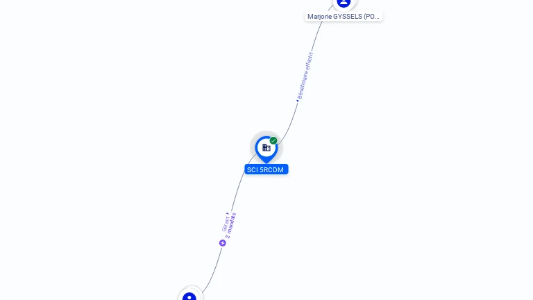 Cartographie gratuite SCI 5RCDM - 790655757