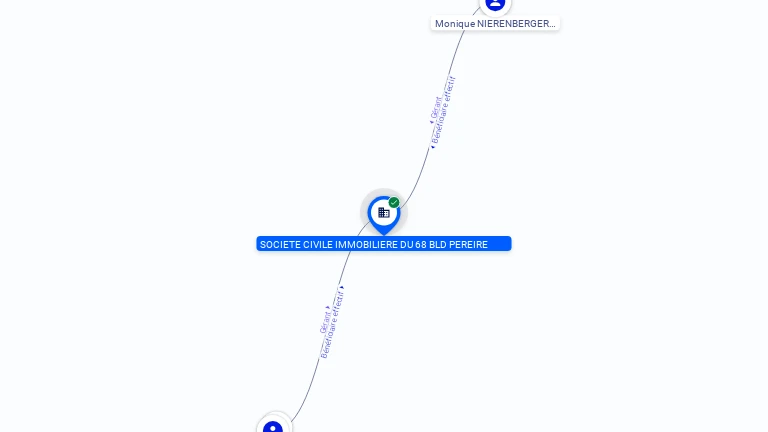 Cartographie gratuite SCI 68 BOULEVARD PEREIRE - 443967682