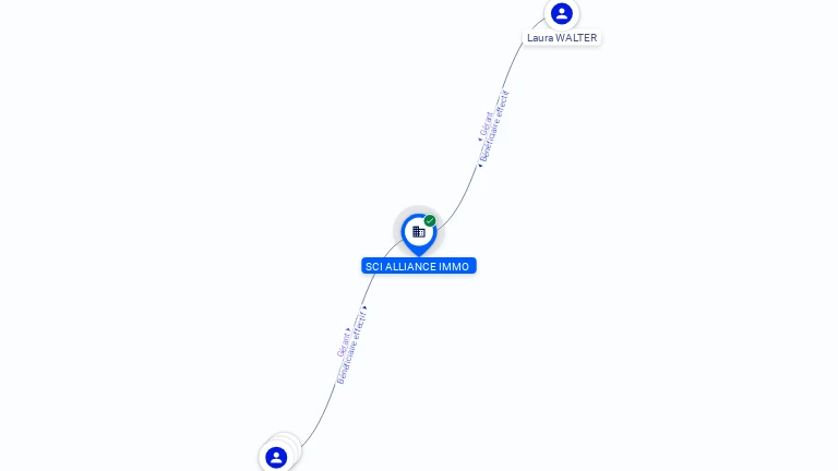 Cartographie gratuite SCI ALLIANCE IMMO - 848969168