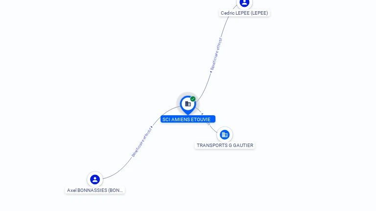 Cartographie gratuite SCI AMIENS ETOUVIE - 481236131