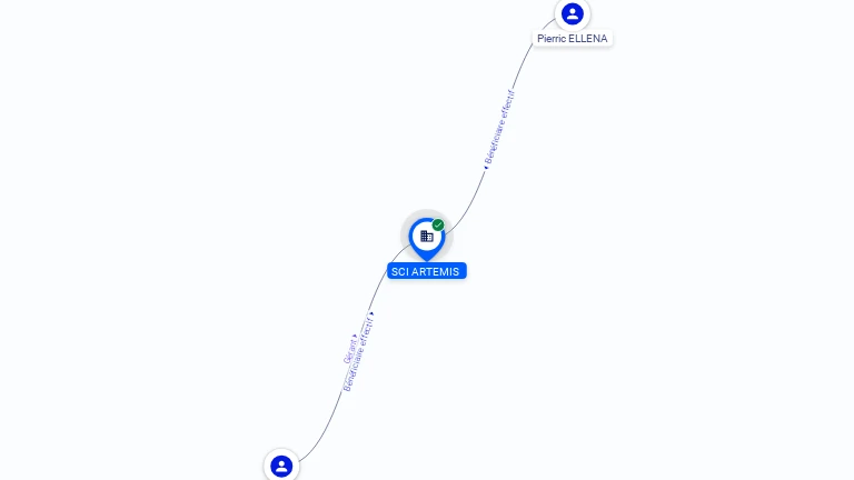 Cartographie gratuite SCI ARTEMIS - 454040635