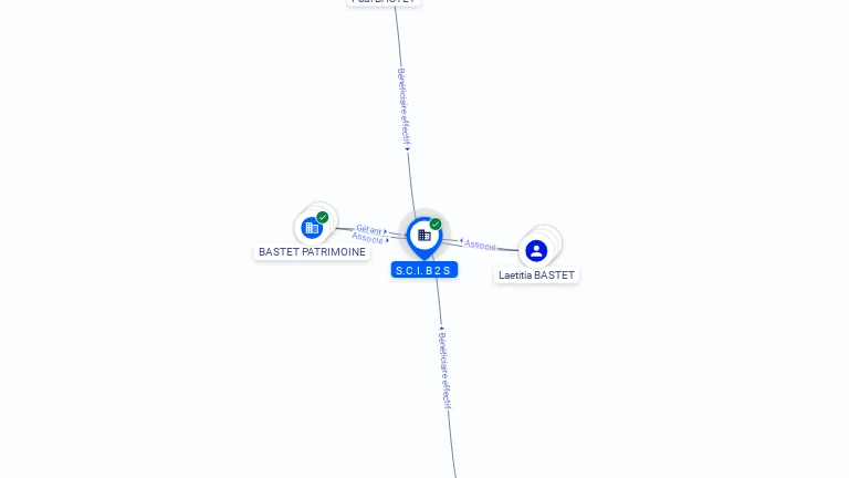 Cartographie gratuite SCI B2S - 431455724