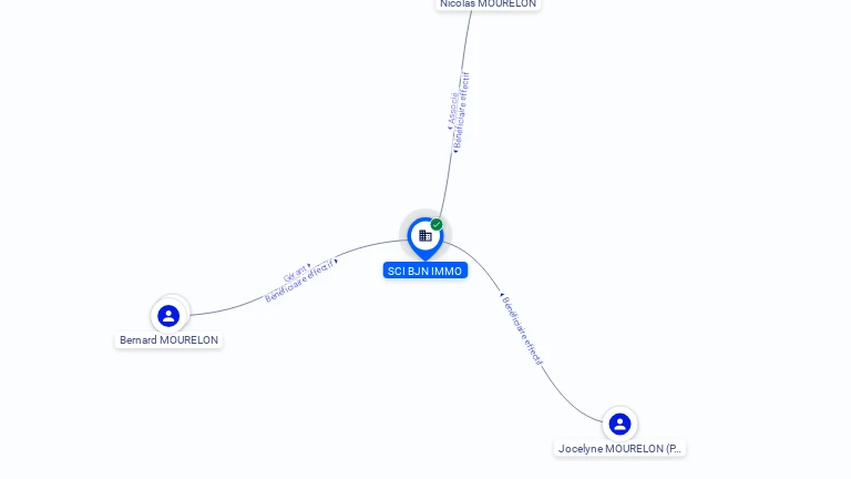 Cartographie gratuite SCI BJN IMMO - 493391791