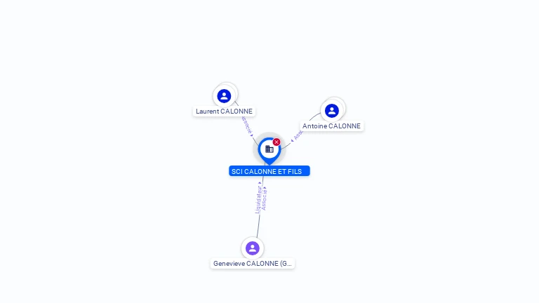 Cartographie gratuite SCI CALONNE ET FILS - 349721977