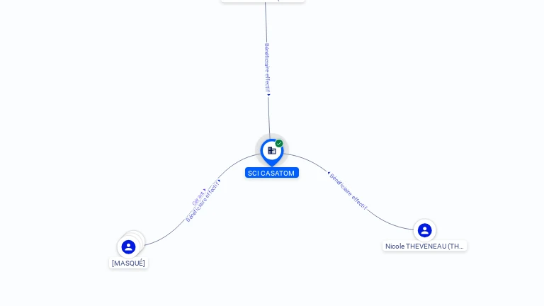 Cartographie gratuite SCI CASATOM - 423209808