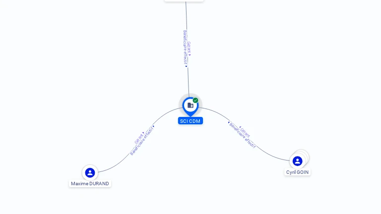 Cartographie gratuite SCI CDM - 895403988