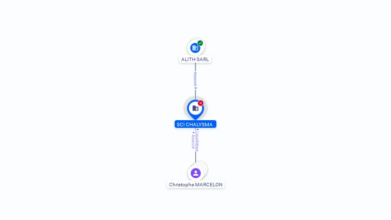 Cartographie gratuite SCI CHALYSMA - 811653526