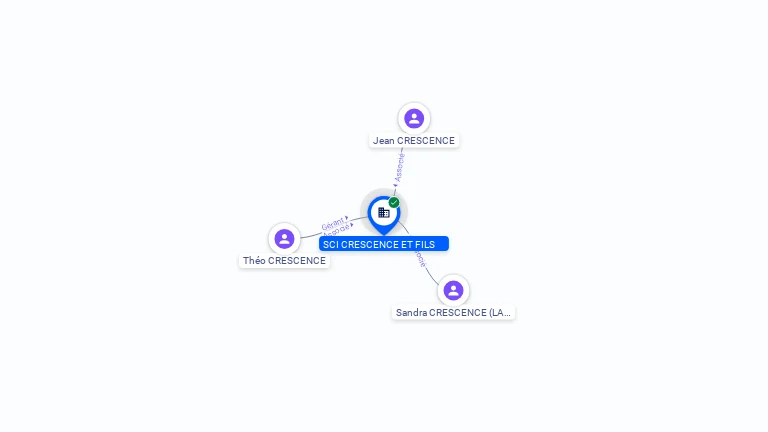 Cartographie gratuite SCI CRESCENCE ET FILS - 908980501