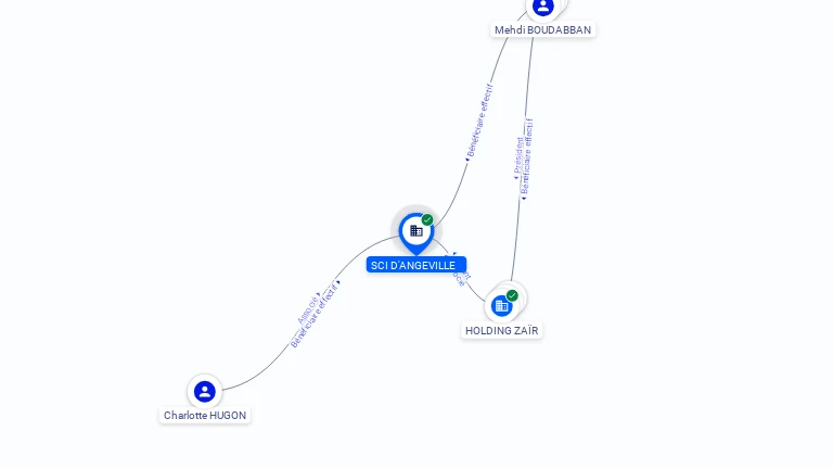 Cartographie gratuite SCI D'ANGEVILLE - 852729896