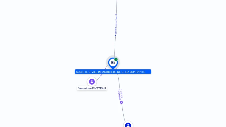 Cartographie gratuite SCI DE CHEZ QUARANTE - 340496280