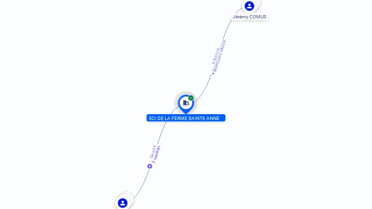 Cartographie gratuite SCI DE LA FERME SAINTE ANNE - 912841145