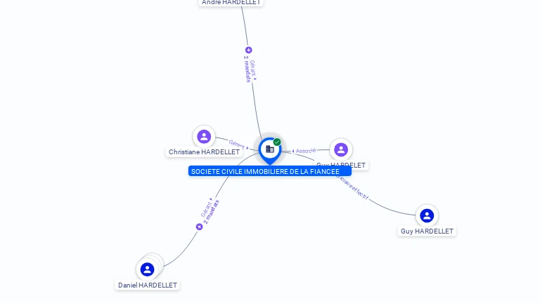 Cartographie gratuite SCI DE LA FIANCEE - 332526318