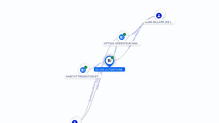 Cartographie gratuite SCI DE LA FONTAINE - 803129089