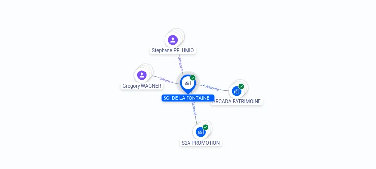 Cartographie gratuite SCI DE LA FONTAINE - 899800239