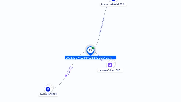 Cartographie gratuite SCI DE LA GARE - 421624362