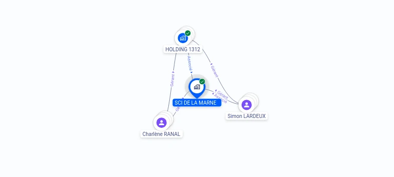 Cartographie gratuite SCI DE LA MARNE - 817937071