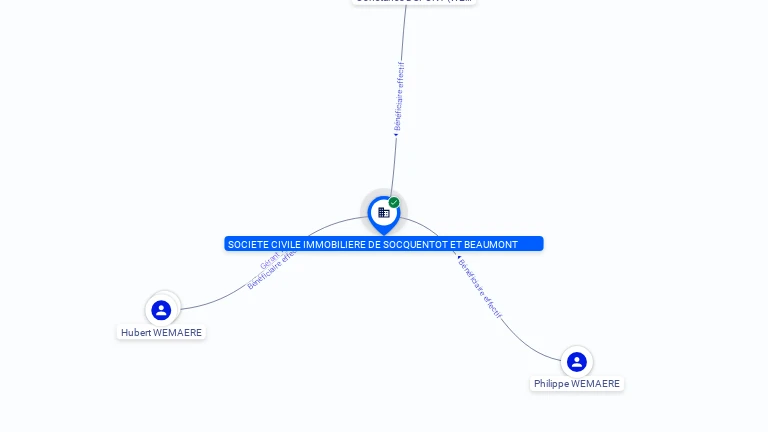 Cartographie gratuite SCI DE SOCQUENTOT ET BEAUMONT - 427856331