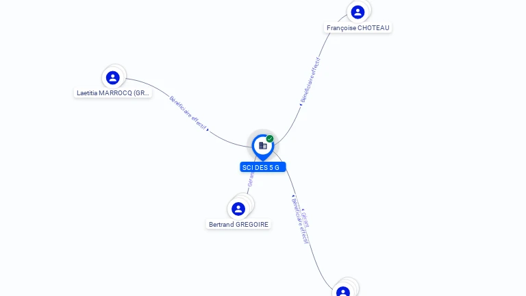 Cartographie gratuite SCI DES 5 G - 340427541