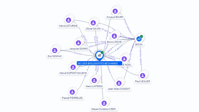 Cartographie gratuite SCI DES BIOLOGISTES BEZANNES - 813848348