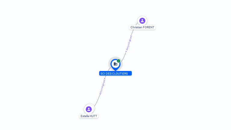 Cartographie gratuite SCI DES CLOUTIERS - 529910820