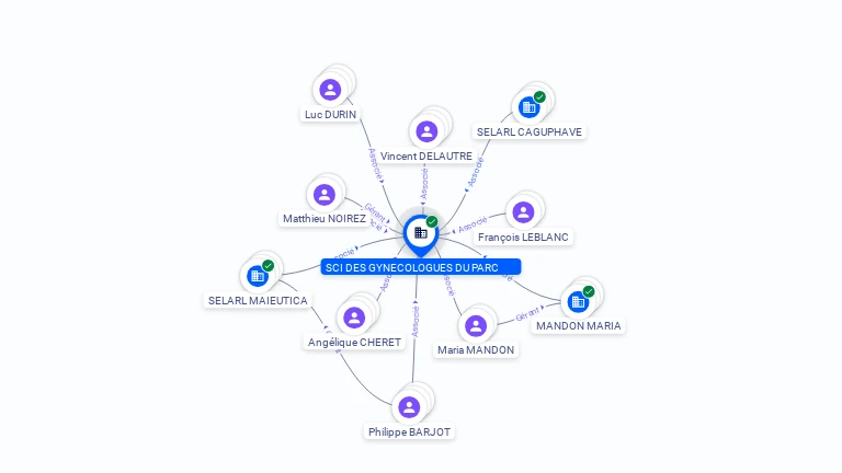 Cartographie gratuite SCI DES GYNECOLOGUES DU PARC - 840602221