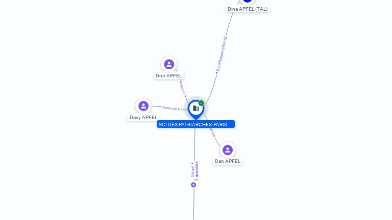 Cartographie gratuite SCI DES PATRIARCHES-PARIS - 414472092