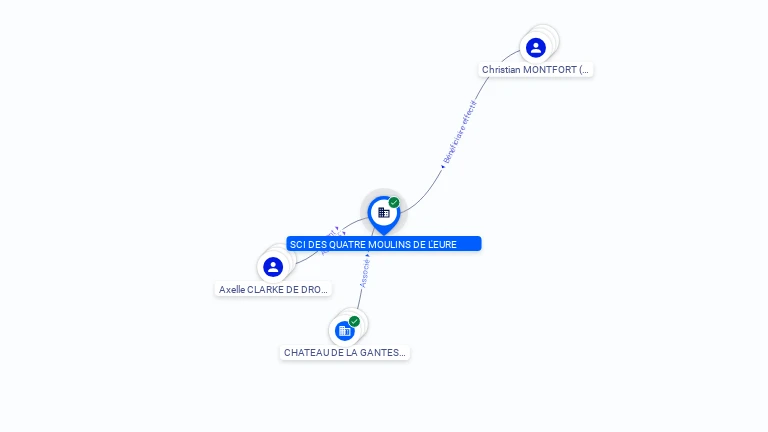 Cartographie gratuite SCI DES QUATRE MOULINS DE L EURE - 344619960