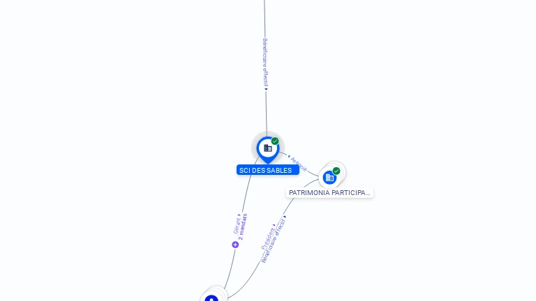 Cartographie gratuite SCI DES SABLES - 524534435