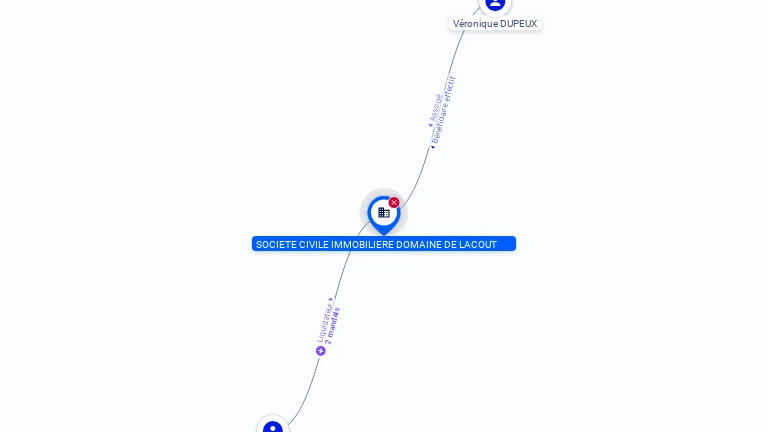 Cartographie gratuite SCI DOMAINE DE LACOUT - 894806470