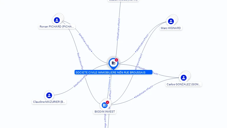 Cartographie gratuite SCI DU 004 RUE BROUSSAIS - 314538646