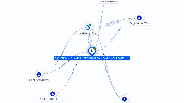 Cartographie gratuite SCI DU 107 BOULEVARD NEY A PARIS - 445307705