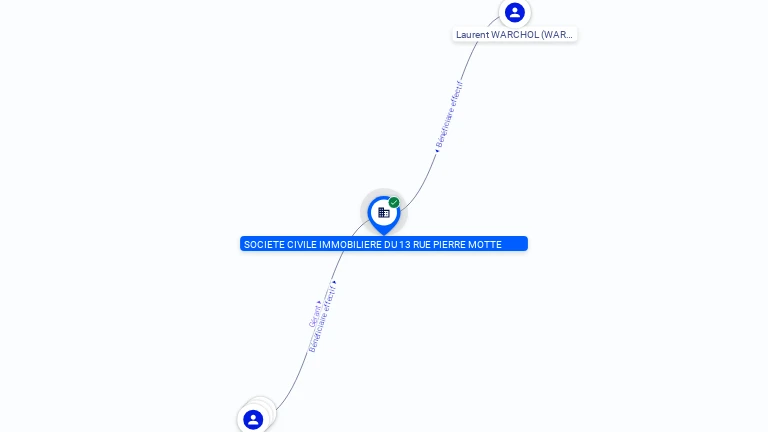 Cartographie gratuite SCI DU 13 RUE PIERRE MOTTE - 433216256