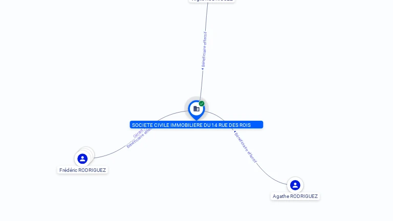 Cartographie gratuite SCI DU 14 RUE DES ROIS - 452655244