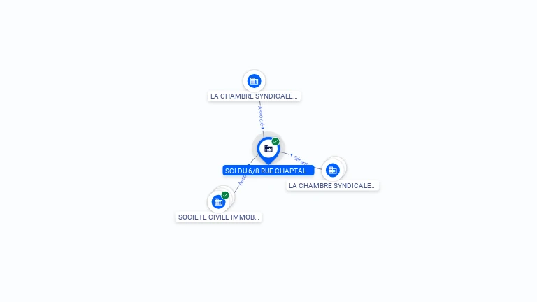 Cartographie gratuite SCI DU 6/8 RUE CHAPTAL - 802520619