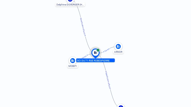 Cartographie gratuite SCI DU 71 RUE ROBESPIERRE - 443986088