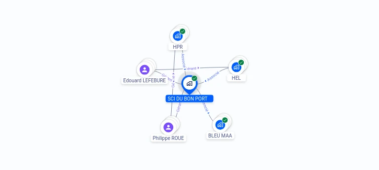 Cartographie gratuite SCI DU BON PORT - 845374222