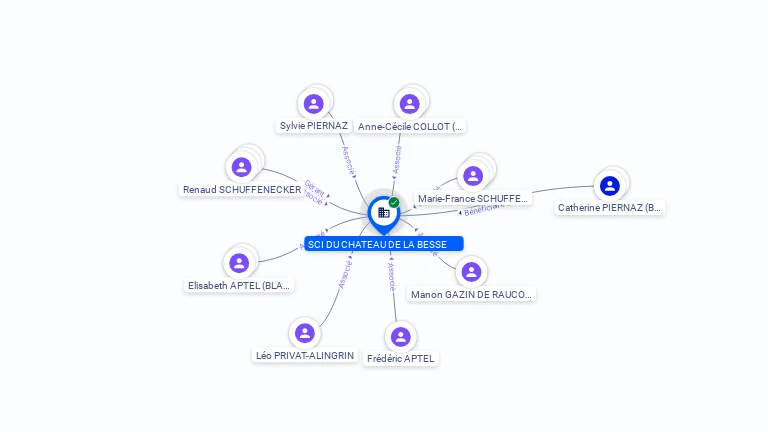 Cartographie gratuite SCI DU CHATEAU DE LA BESSE - 381958669