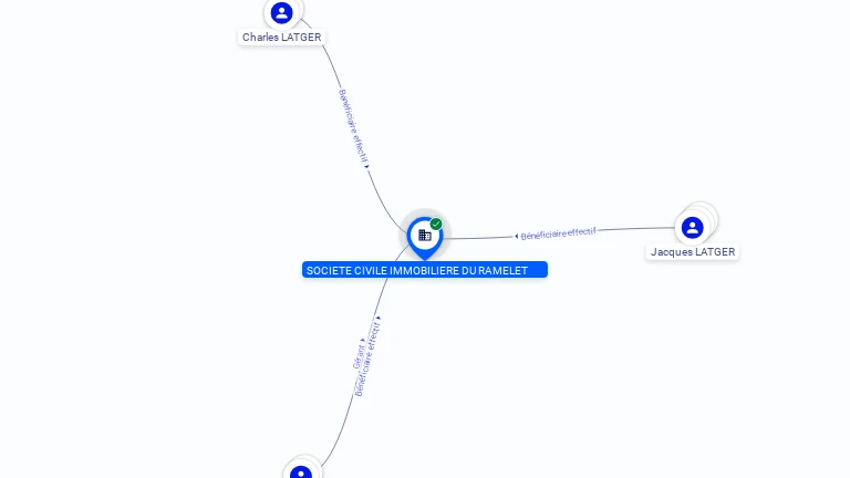 Cartographie gratuite SCI DU RAMELET - 390512580