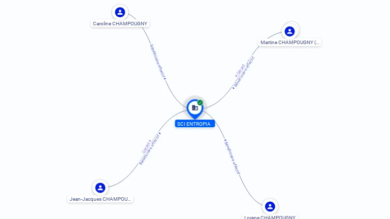 Cartographie gratuite SCI ENTROPIA - 525402111