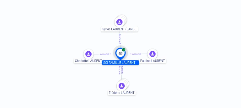 Cartographie gratuite SCI FAMILLE LAURENT - 794110429