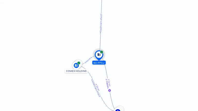 Cartographie gratuite SCI FFCJ - 822339230