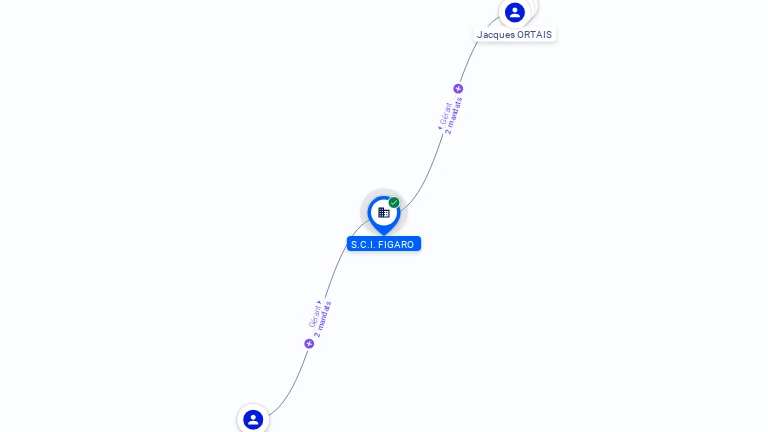 Cartographie gratuite SCI FIGARO - 353458326