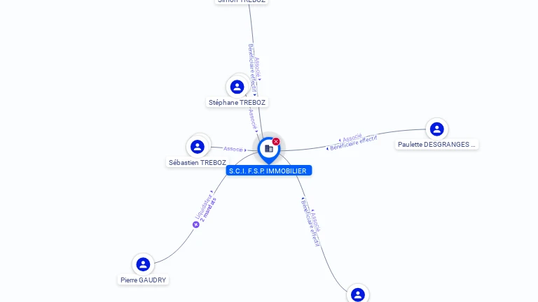 Cartographie gratuite SCI FSP IMMOBILIER - 394540439