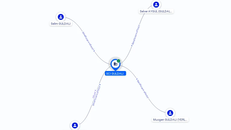 Cartographie gratuite SCI GULDALI - 478358971