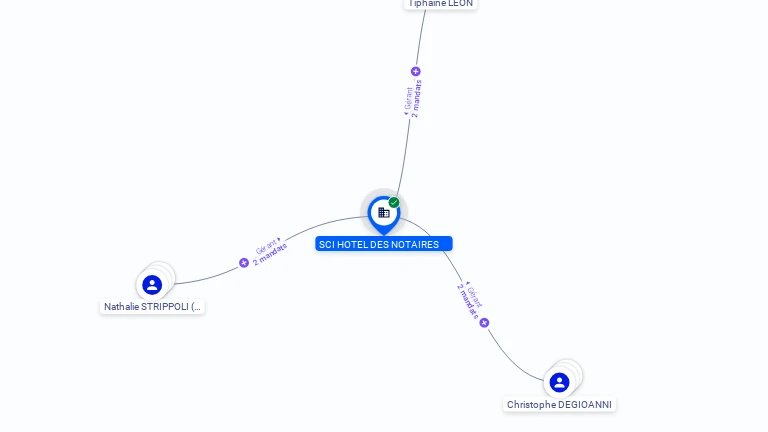 Cartographie gratuite SCI HOTEL DES NOTAIRES - 888572781