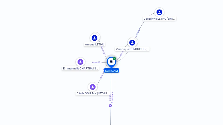 Cartographie gratuite SCI ICAM - 410644645