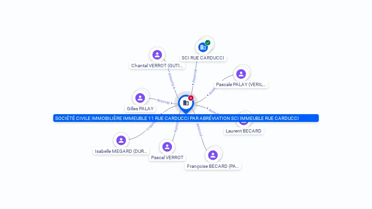 Cartographie gratuite SCI IMMEUBLE 11 RUE CARDUCCI - 508068202